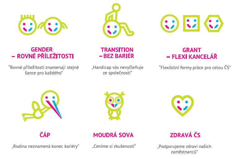 We welcome a new partner: Česká spořitelna with a program Diversitas