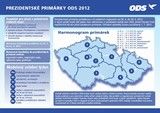 Informace k prezidentskm primrkm ODS 2012